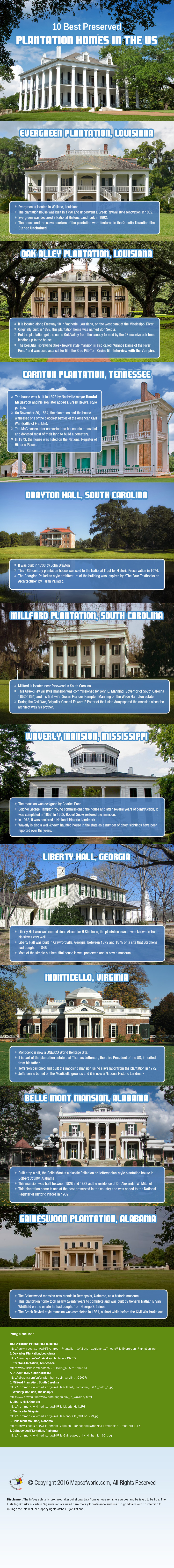 Infographic on 10 Best Preserved Plantation Homes In The US