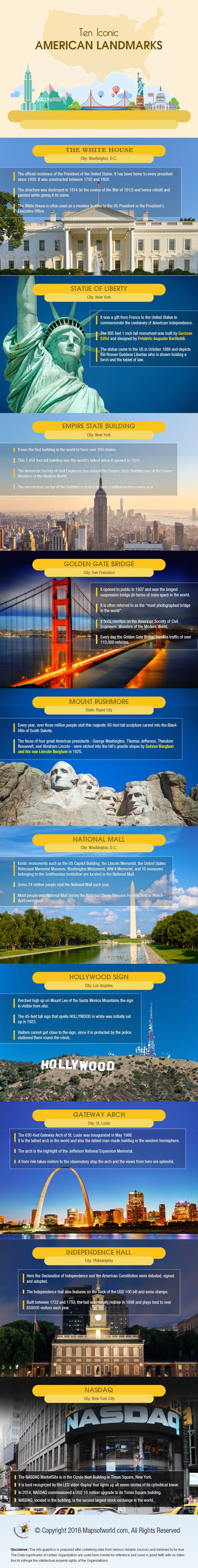 10 Iconic American Landmarks Infographic