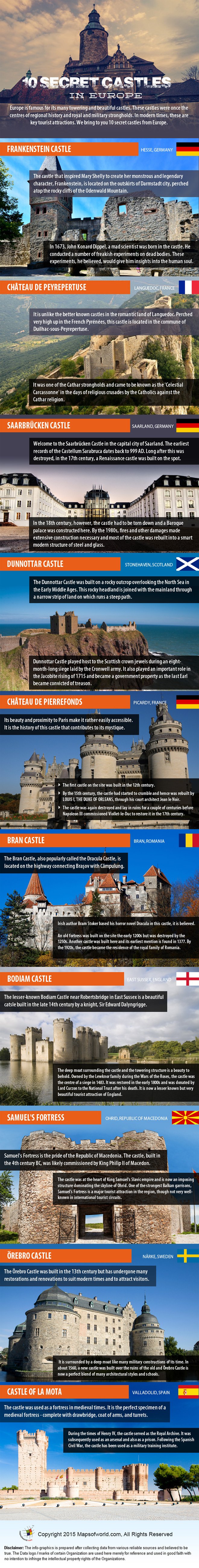 Infographics on 10 Secret Castles in Europe