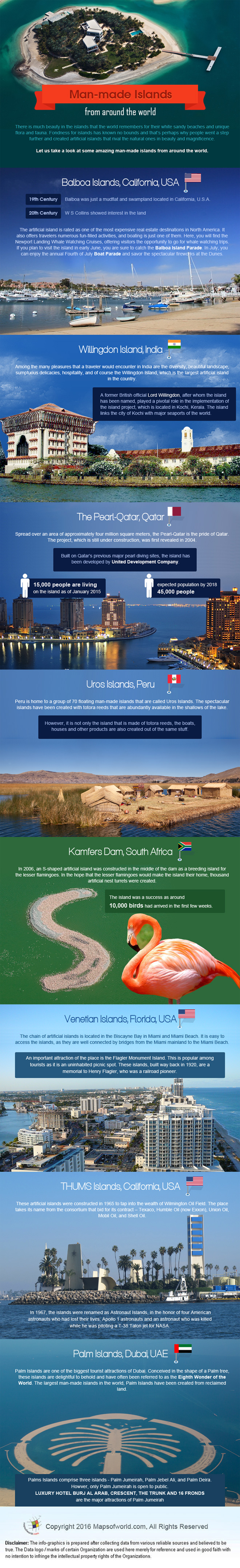 Infographic on Man-made islands