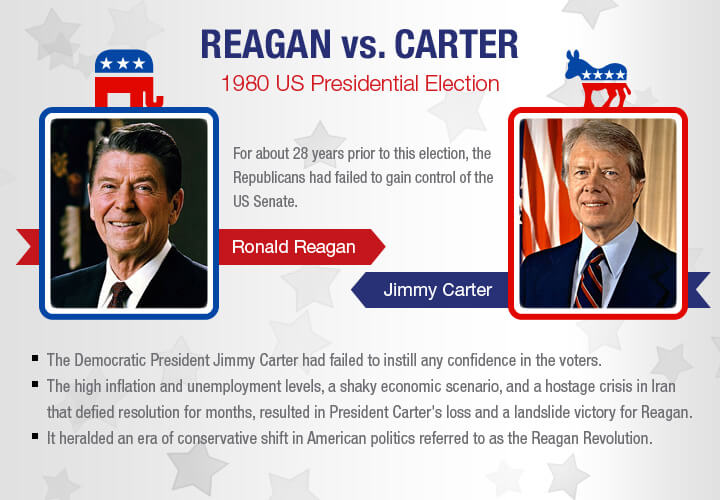 ten us presidential elections the world still remembers