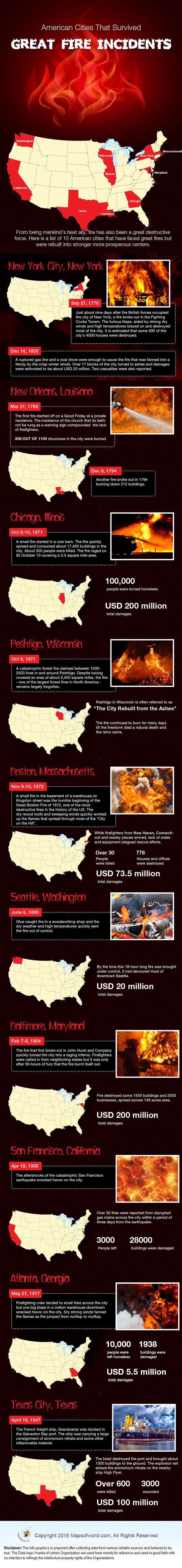 American Cities That Survived Great Fire Incidents Infographic