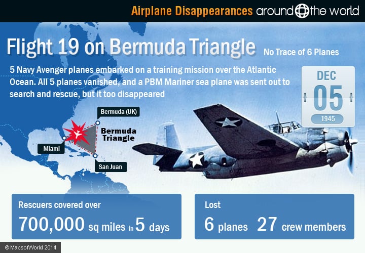 Technology used in planes to prevent accidents in bermuda triangle