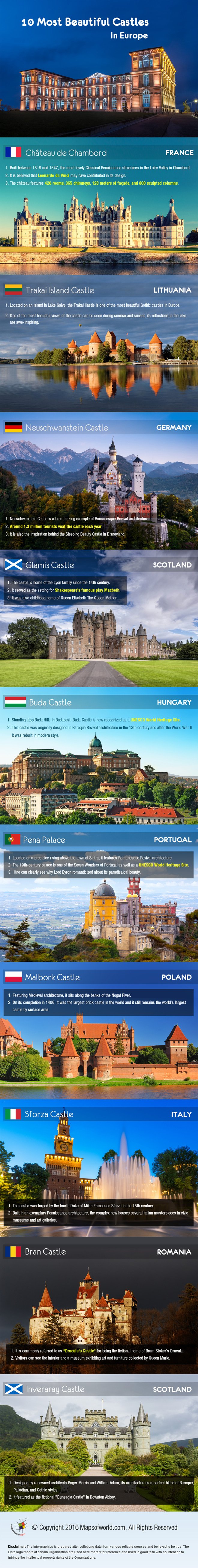 Infographic on 10 Most Beautiful Castles in Europe