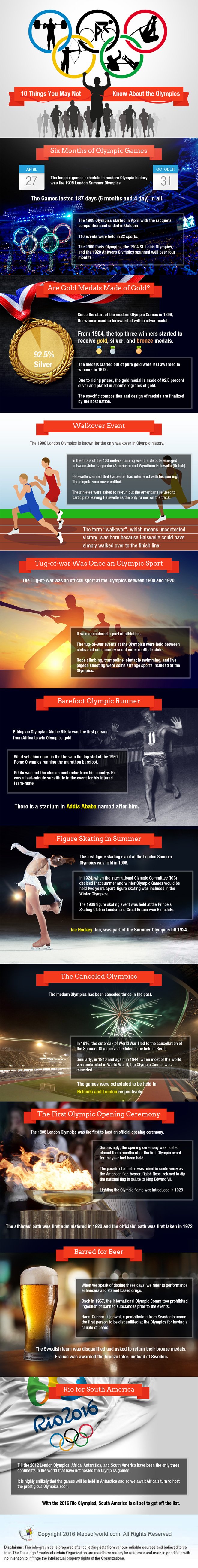 10 Things You May Not Know about the Olympics