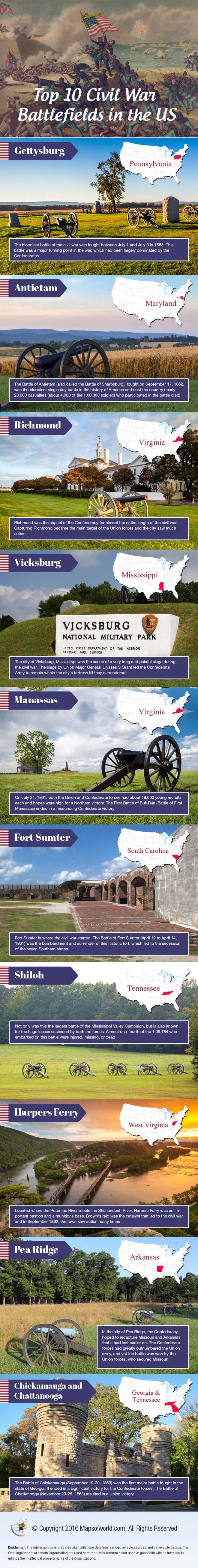 Infographic on Top 10 Civil War Battlefields in the US
