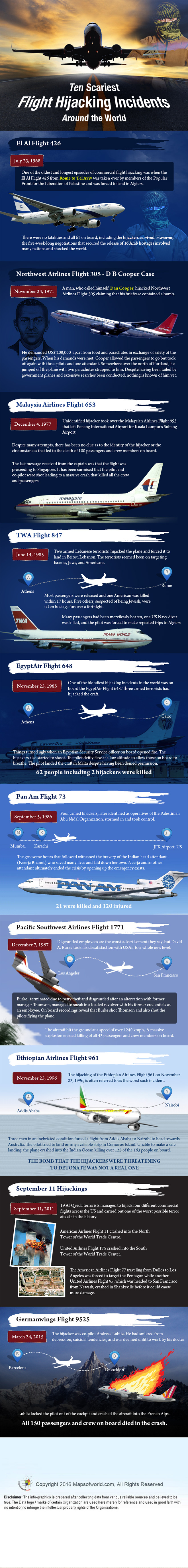infographics-on-10-shocking-hijacking-incidents-from-across-the-world