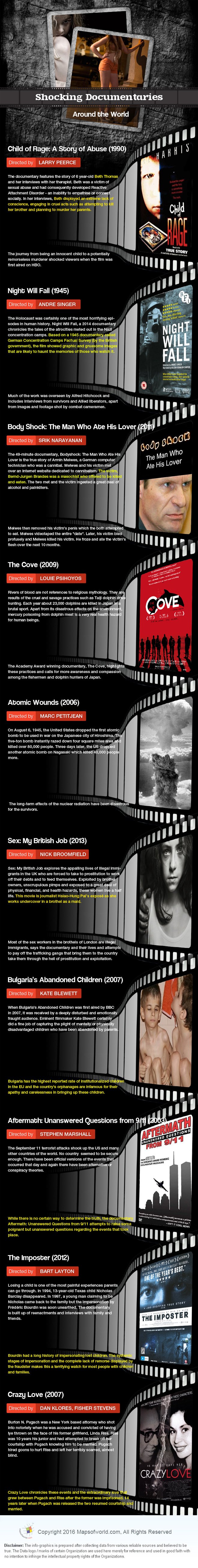 Infographic on Just Shocking Documentaries