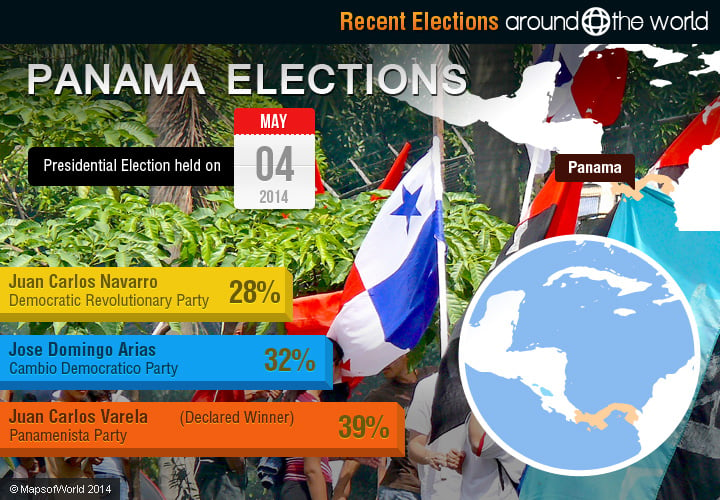 Recent Elections Around the World