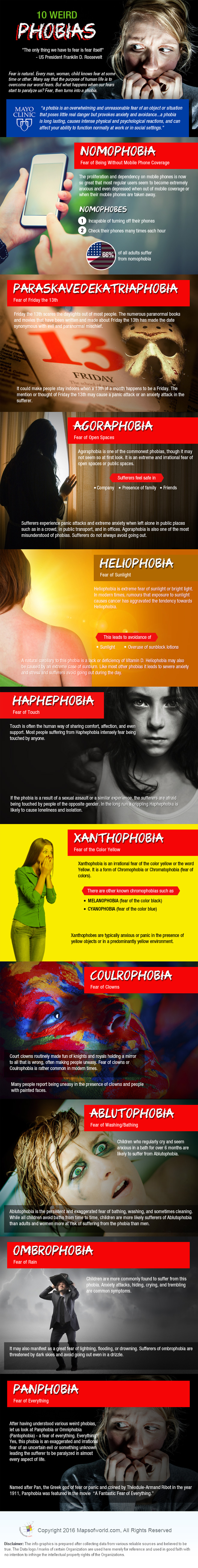 Infographic on top ten phobia