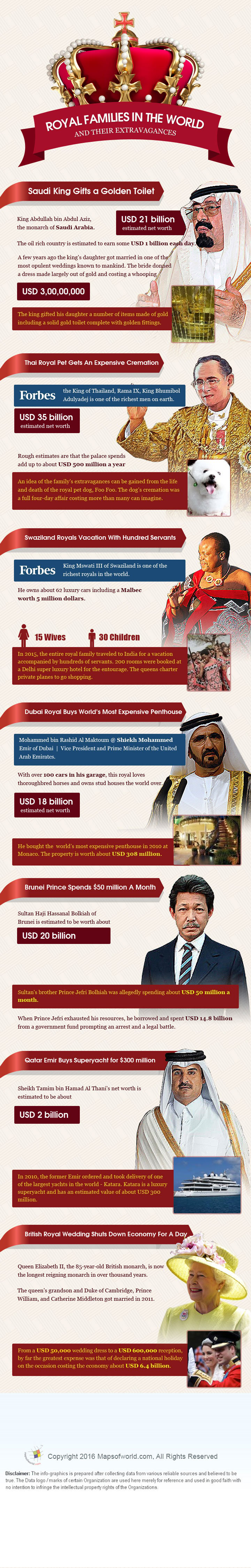 Royal Families in the World and Their Extravagance infographic