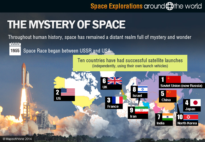 Space Explorations Around the World | Around the world