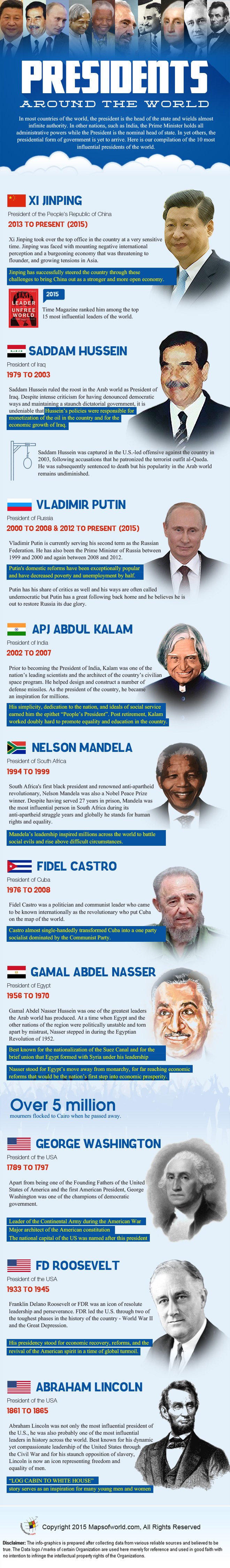 Infographics on Ten Most Influential Presidents of the World