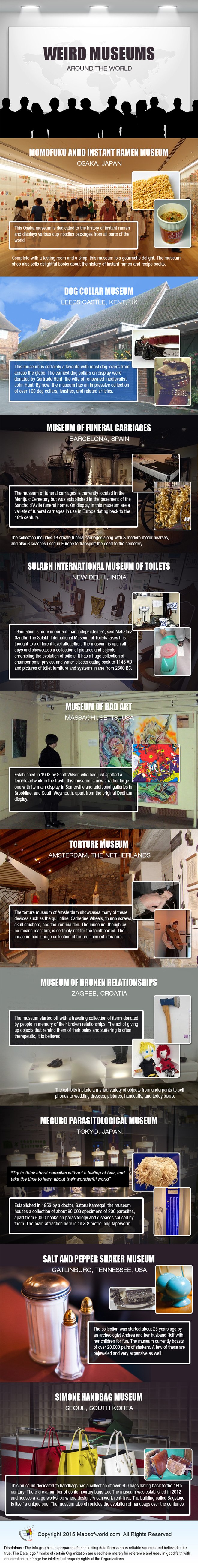 Infographics on Weird Museums Around The World 