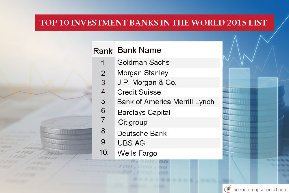 Best Investment Banks Firms Vault Com