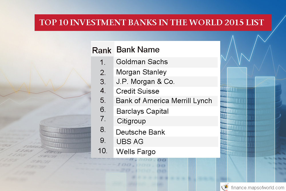 Top 10 Things To Invest In | TcWorks.Org