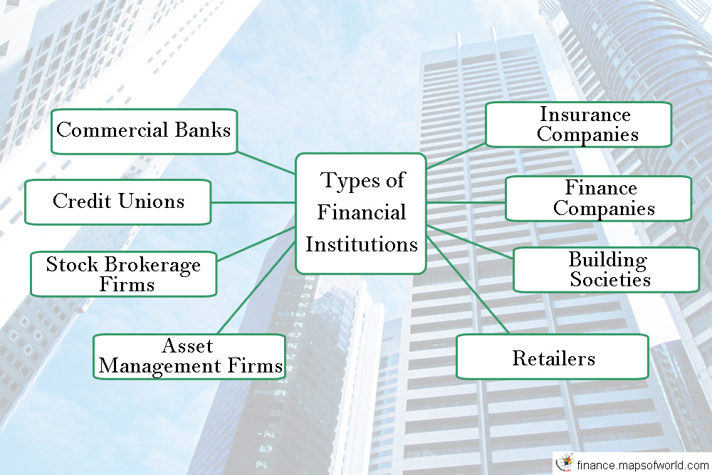 Financial Markets Distinguishing Between International Banking And 