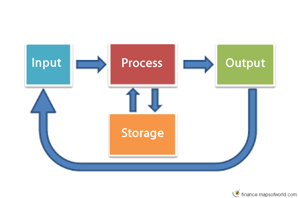 Process Of Initial Public Offering ( IPO Process)