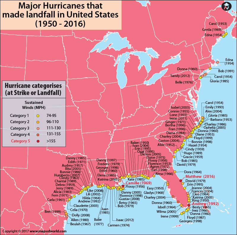 Major Hurricanes in USA