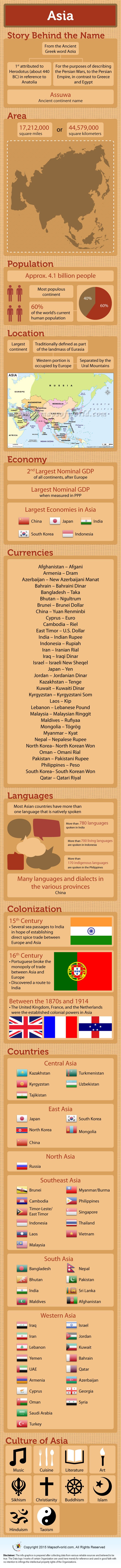 Infographic of Asia Facts
