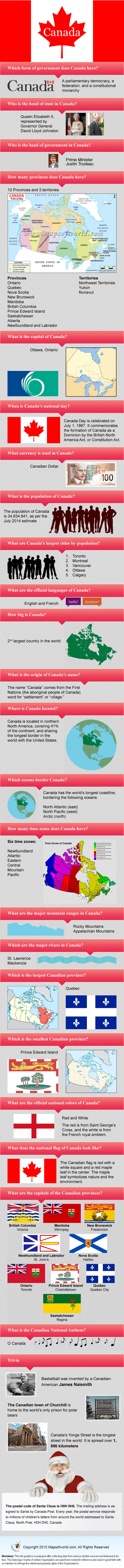 Canada Infographic, Infographic of Canada