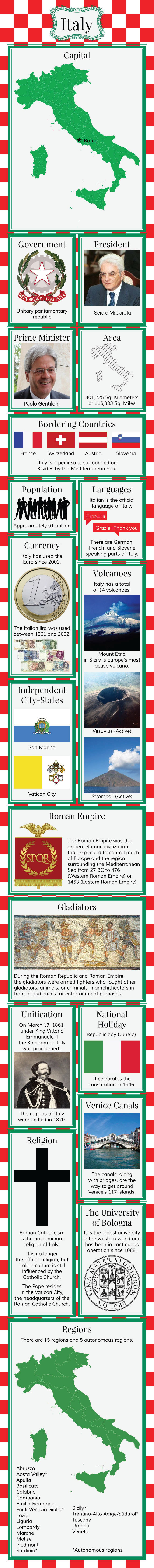 Infographic on Italy