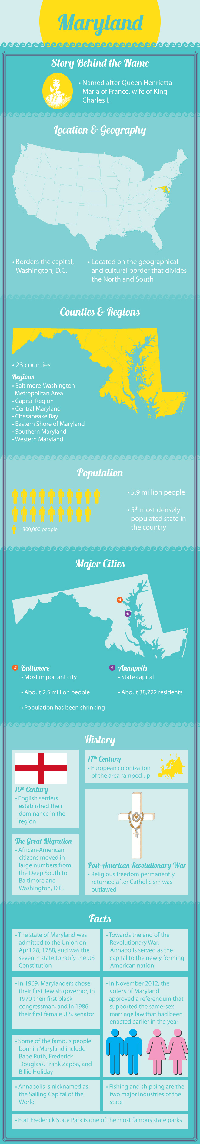 Maryland Infographic