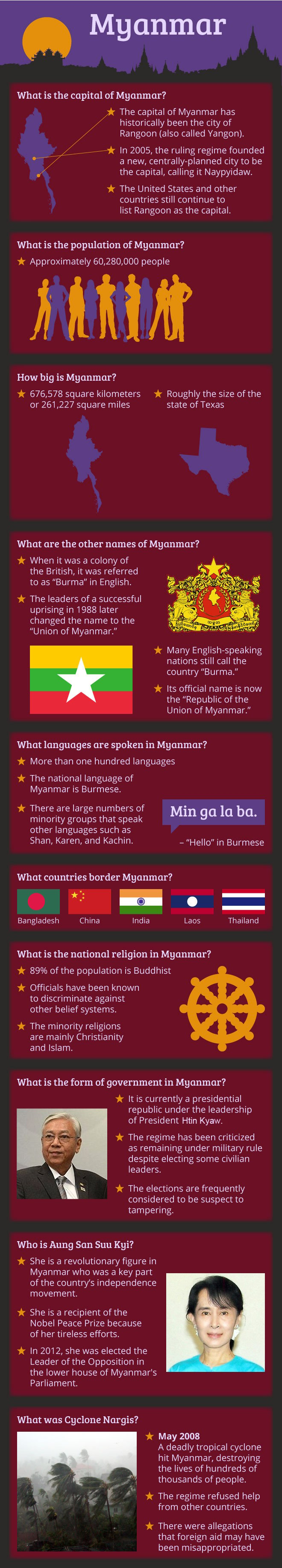 Infographic Of Myanmar (Burma) Facts