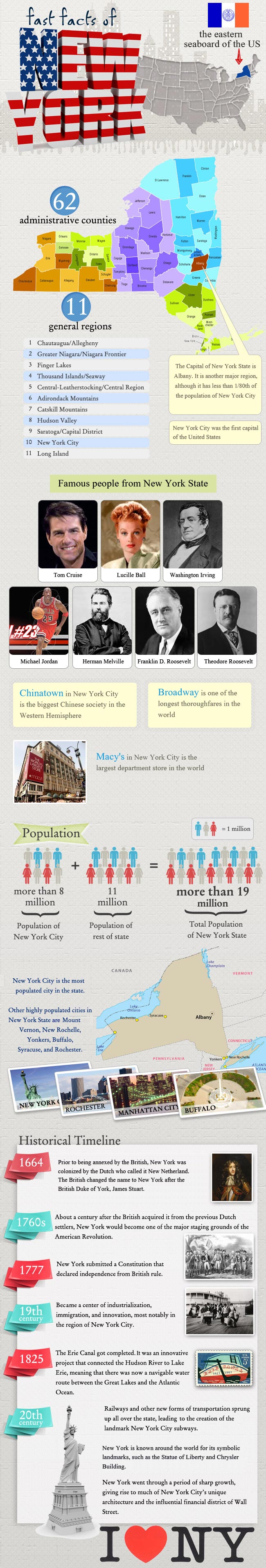 New York Infographic