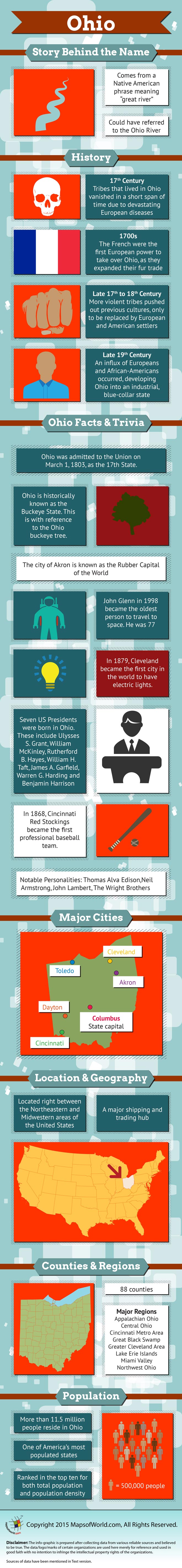 Ohio Infographic