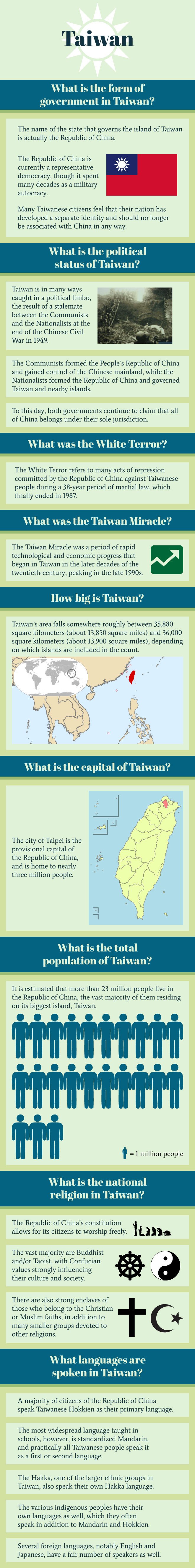 Infographic of Taiwan Facts