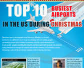 Infographic on the US Busiest Airports During Christmas