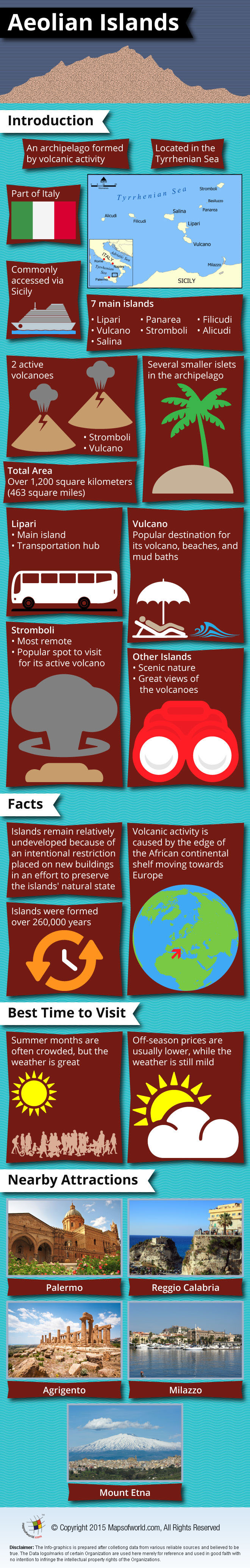 Aeolian Islands Infographic