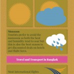 Bangkok Travel Infographic, Facts about Bangkok