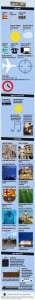 Barcelona Travel Infographic