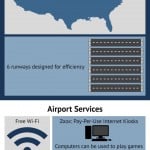Denver International Airport (DEN) Infographic