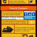 Istanbul Travel Infographic