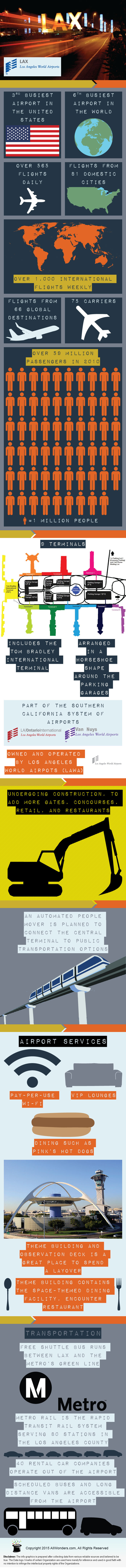 Los Angeles International Airport - Facts & Infographic
