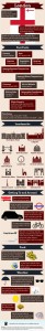 London Travel Infographic