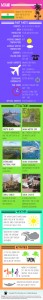 Miami Travel Infographic, Facts about Miami