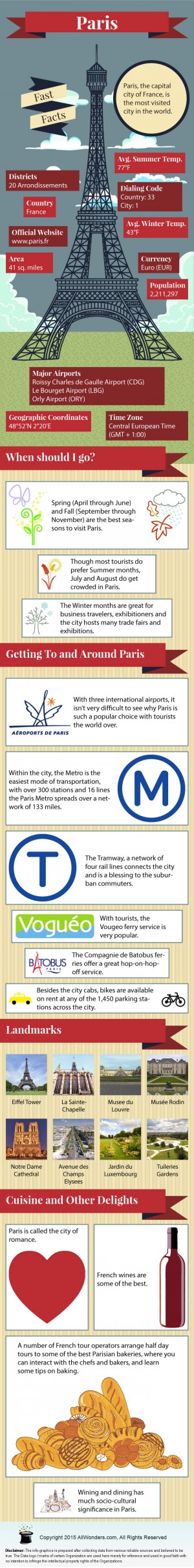 Paris Infographic, Travel Infographic on Paris