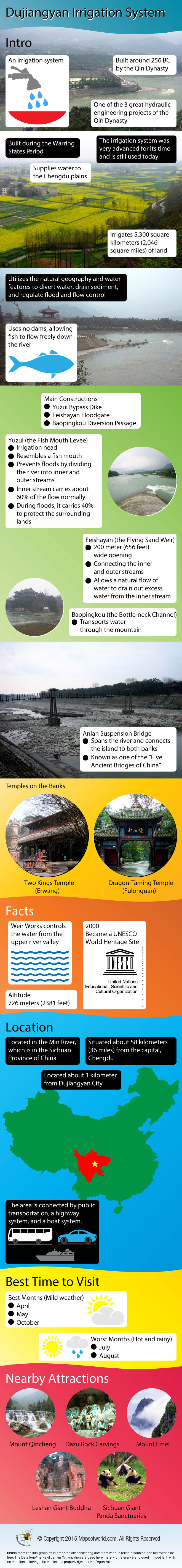 Dujiangyan Irrigation System Infographic