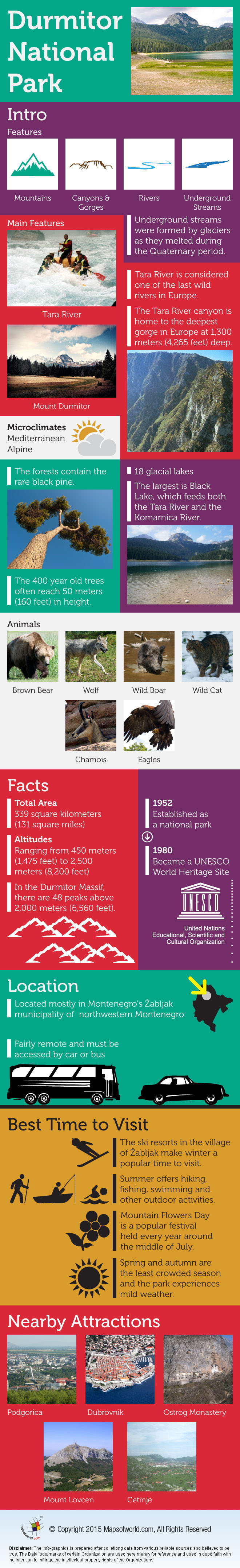 Durmitor National Park Infographic