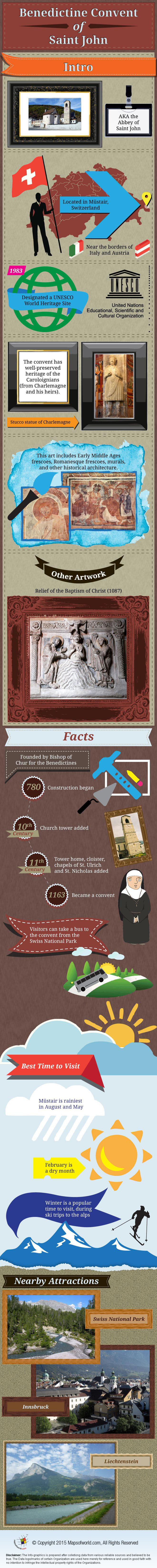 Benedictine Convent of Saint John Infographic