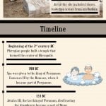 Hierapolis Travel Infographic