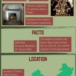 Eastern Qing Tombs Infographic