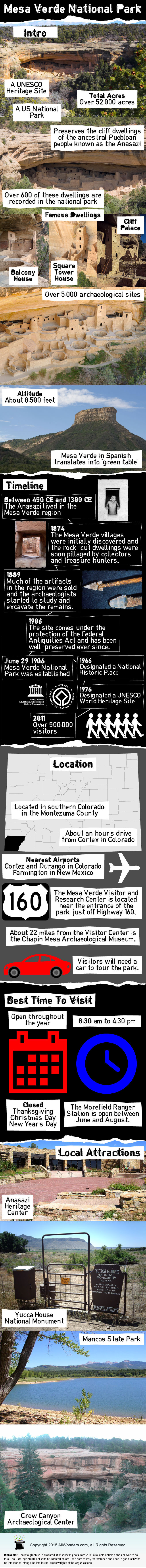 Mesa Verde National Park - Facts & Infographic