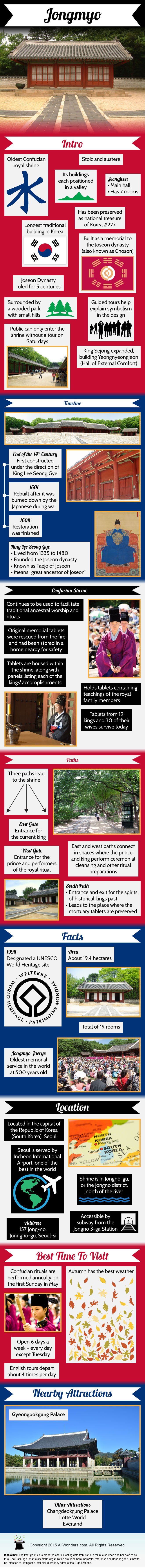 Jongmyo Shrine - Facts & Infographic