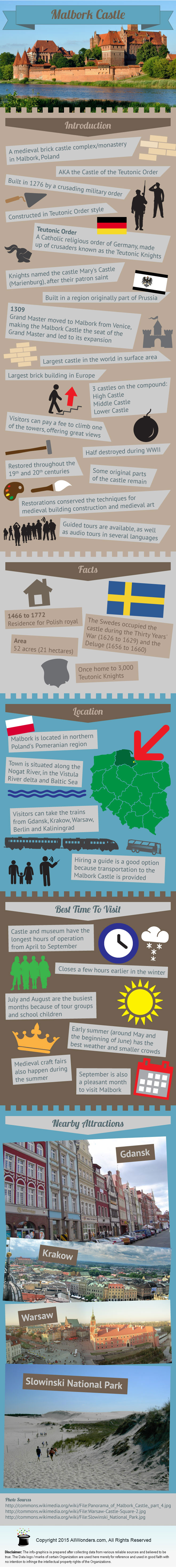 Infographic & Facts about Malbork Castle