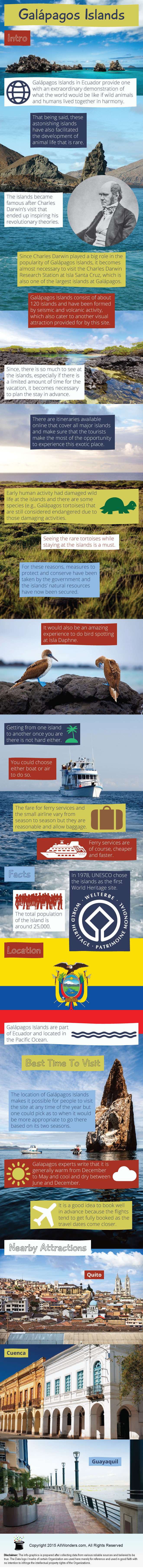 Galápagos Islands - Facts & Infographic